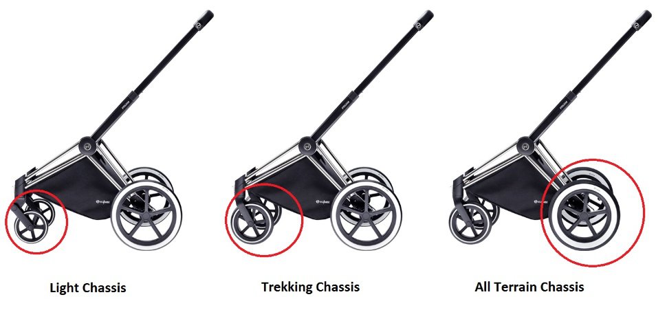 Cybex priam all terrain chrome outlet