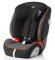 Автокресло Britax Römer Evolva 123 SL SICT Black Marble